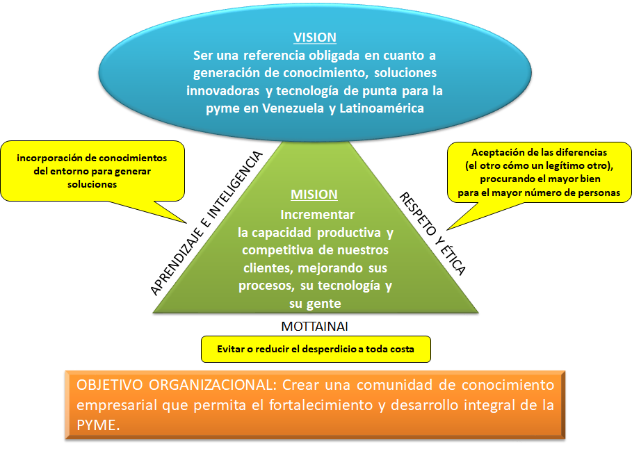 Declaración de principios